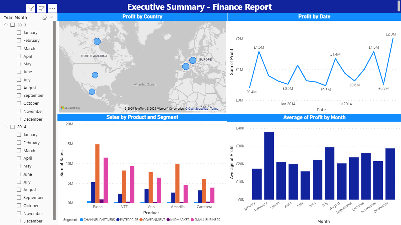 Finance Dashboard Example