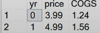 Cost Table